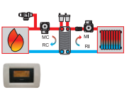 ΚΙΤ Α1 ΓΙΑ ΑΝΟΙΧΤΟ ΔΟΧΕΙΟ